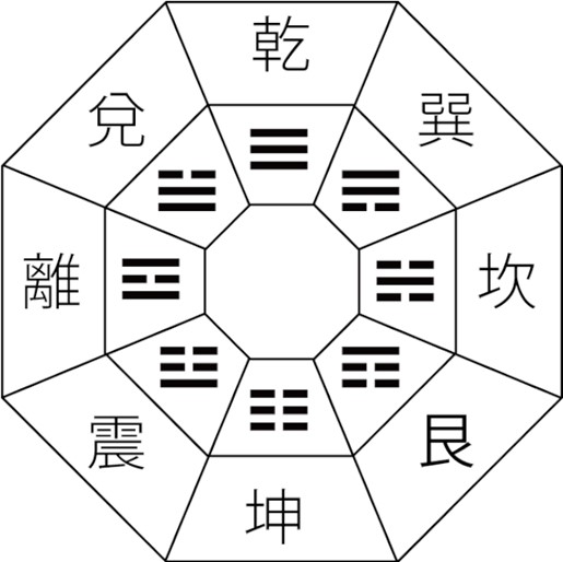Bagua