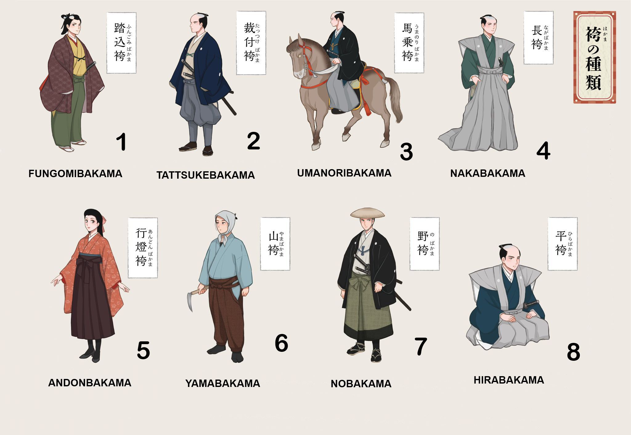 Hakamanoshurui