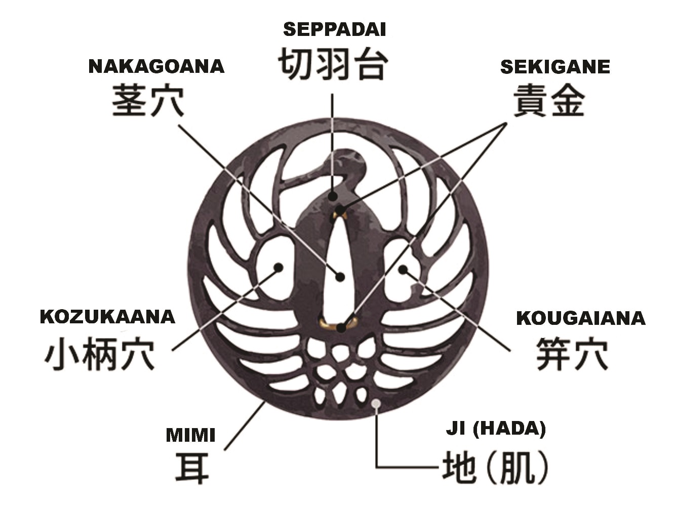 Kakubu Tsuba