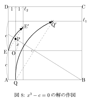 Fujita