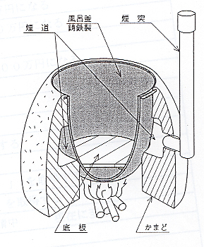 tyoushuzu1